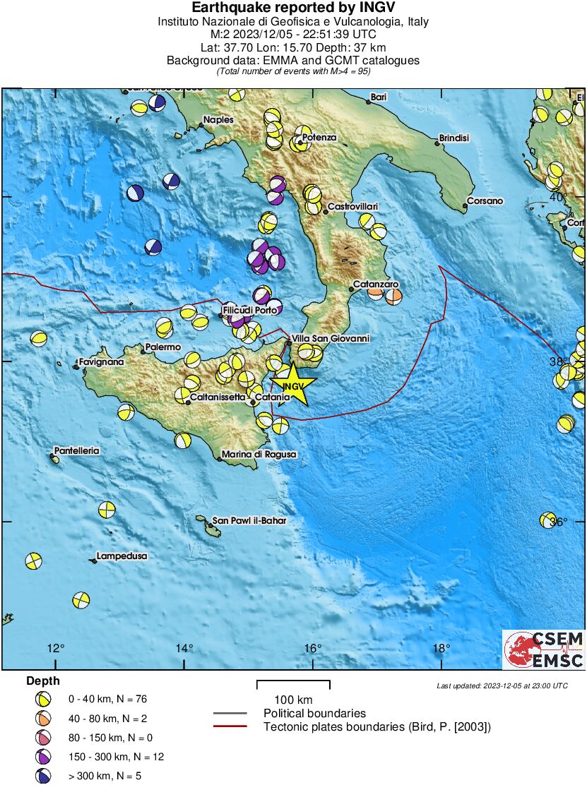 Regional moment Tensor