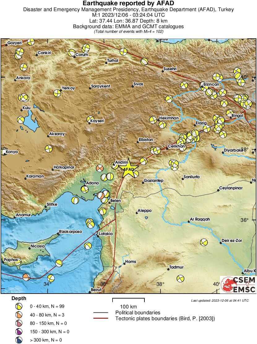 Regional moment Tensor