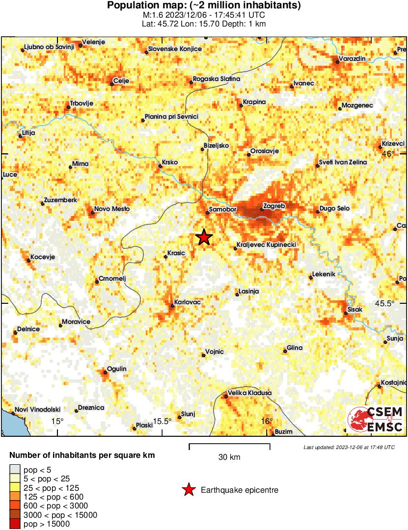 population