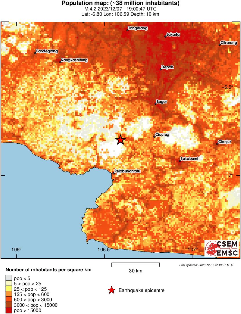 population