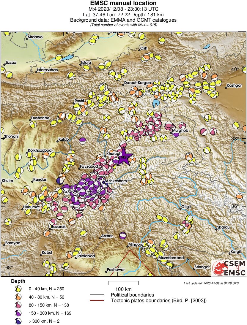 Regional moment Tensor