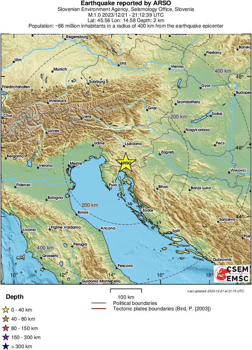 Regional View