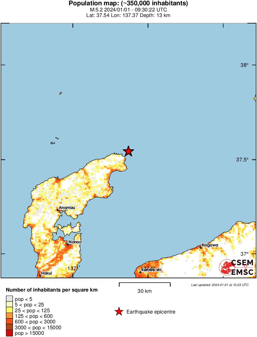 population