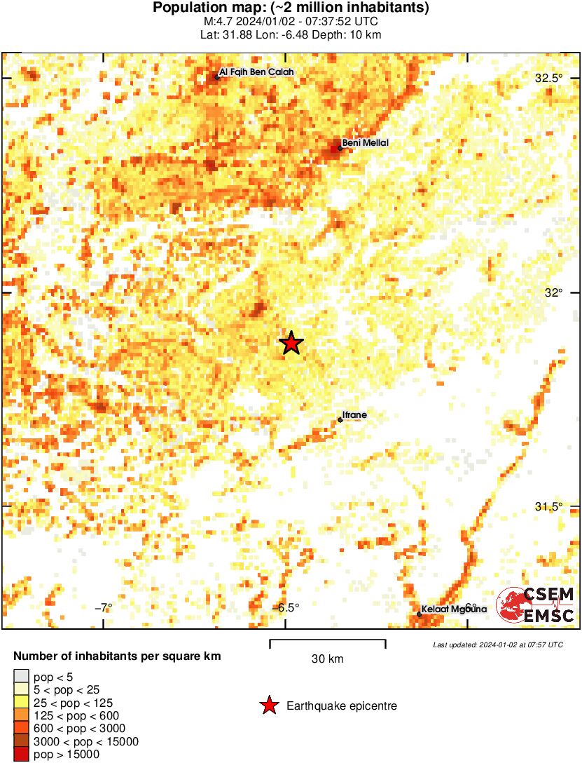 population