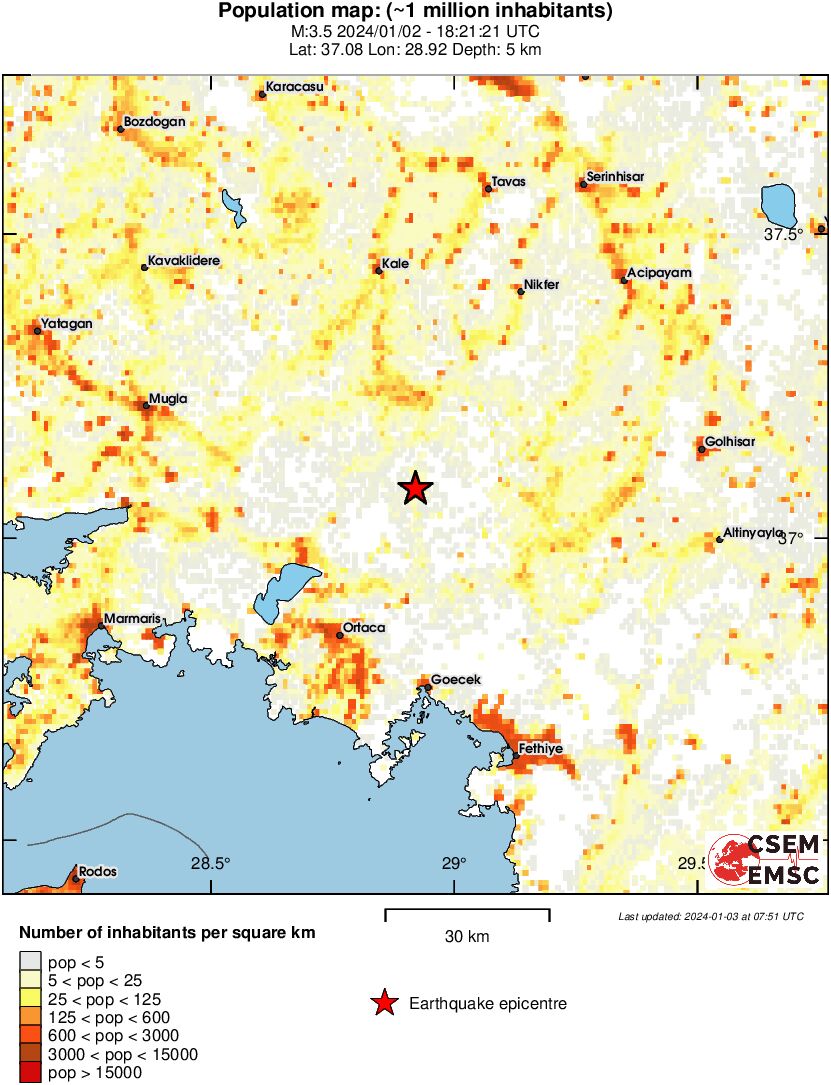 population