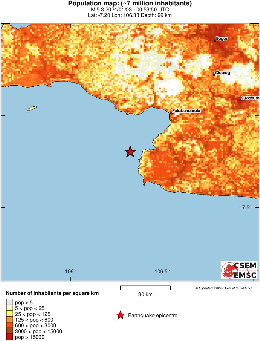 population