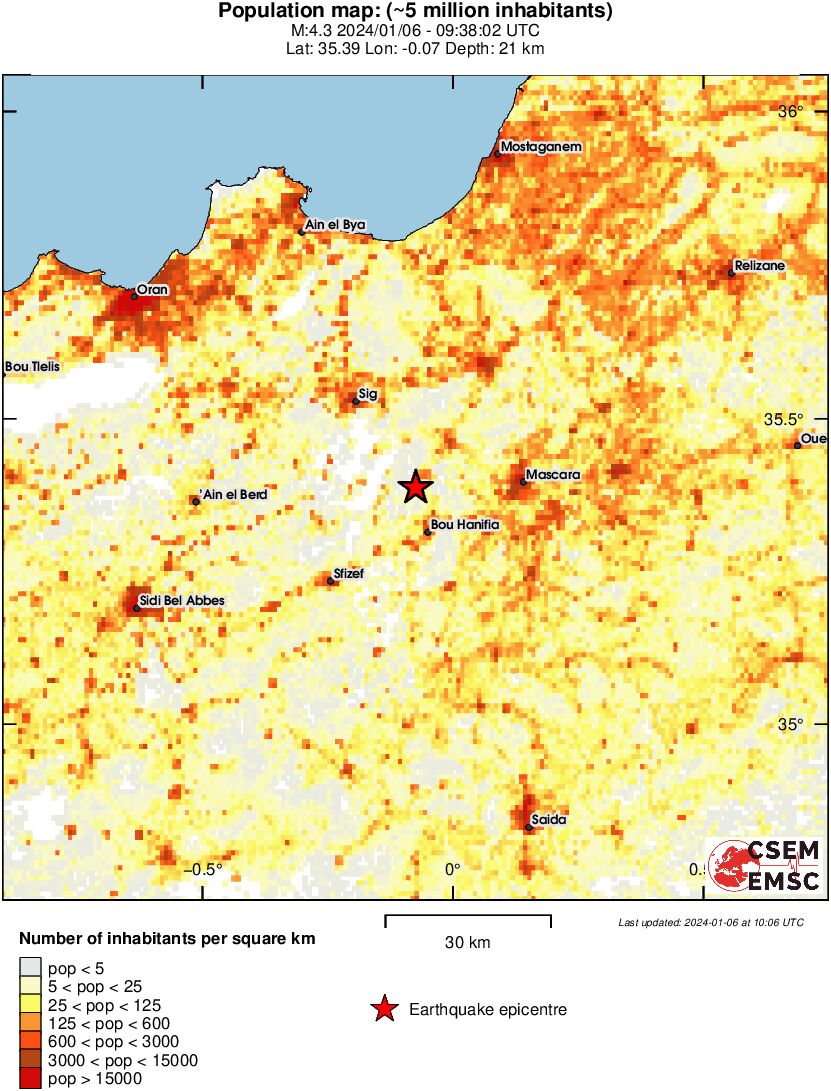 population