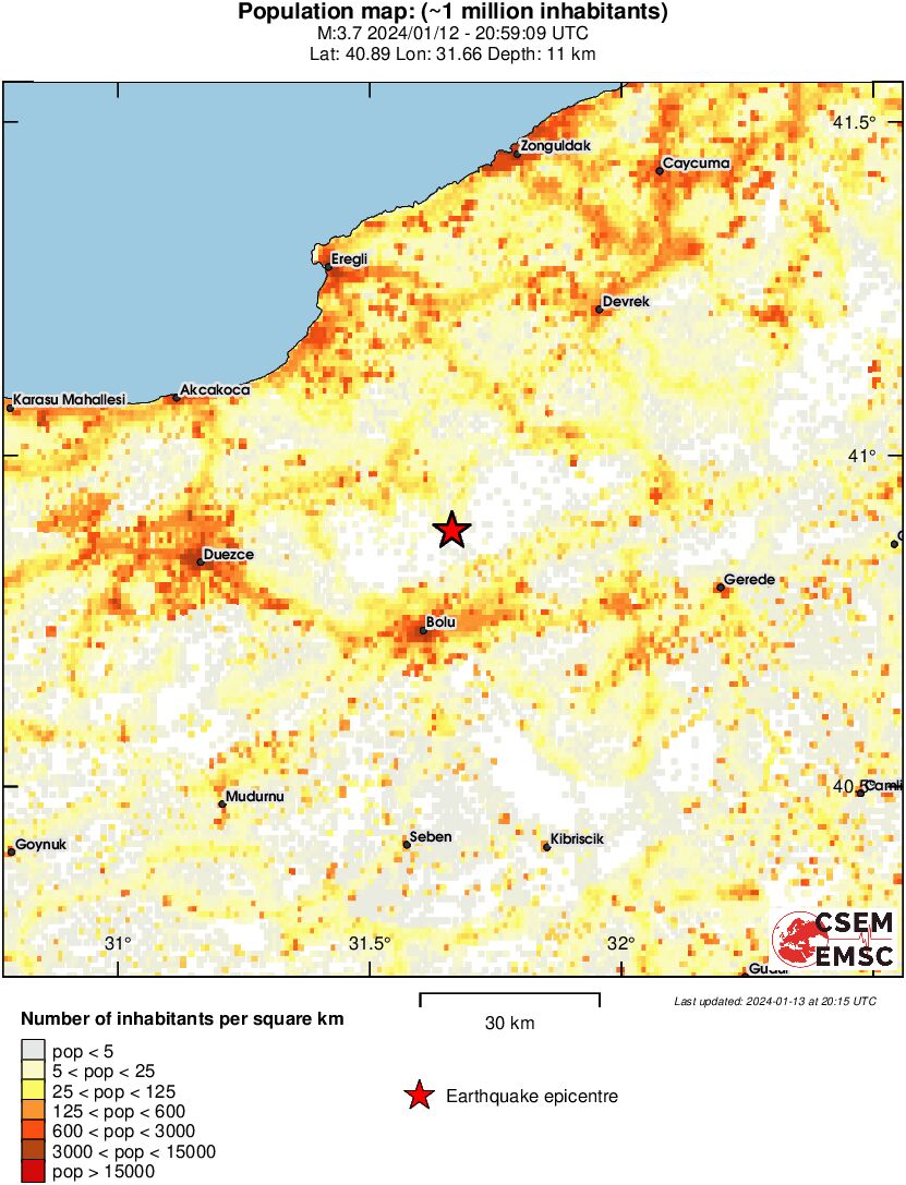 population