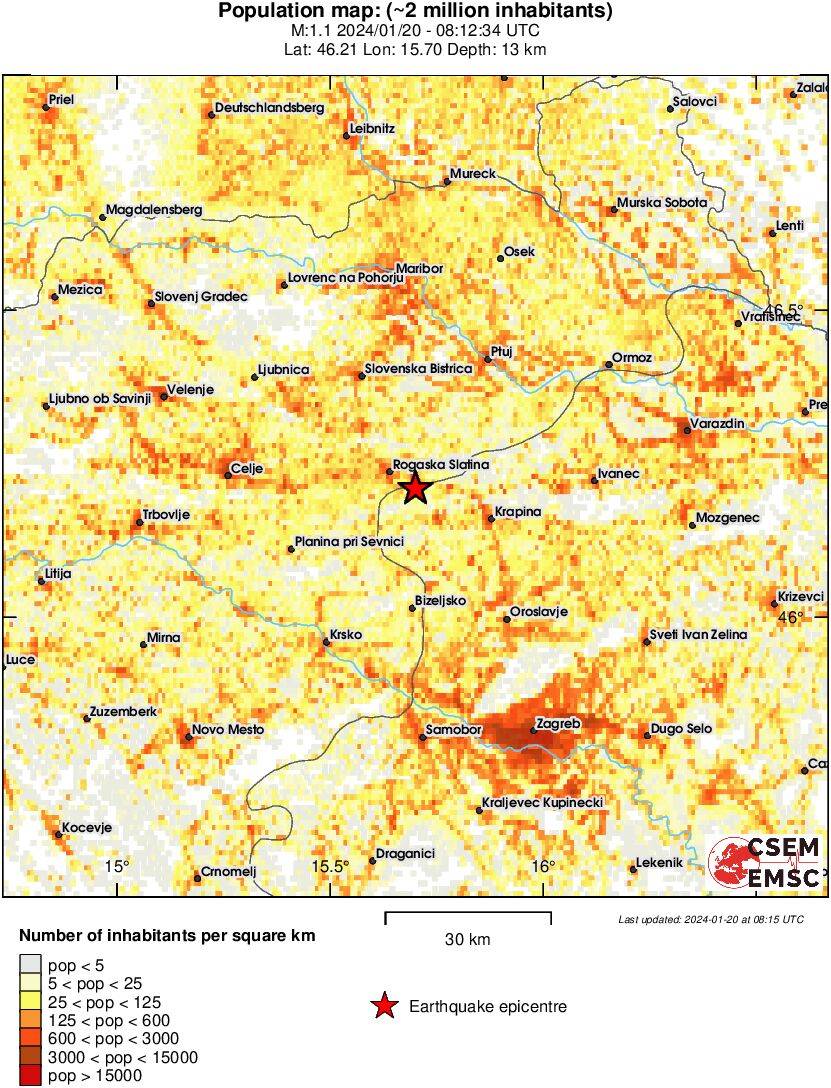 population