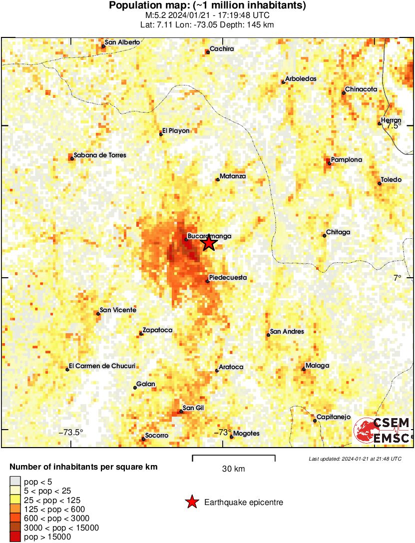 population