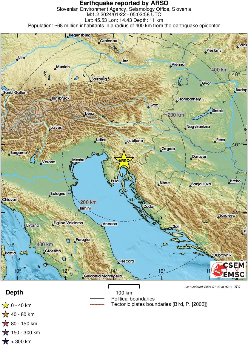 Regional View