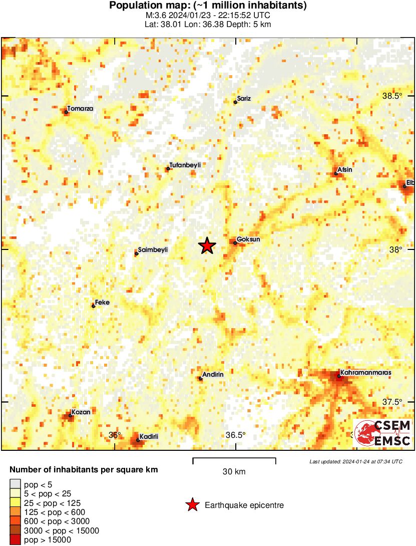 population