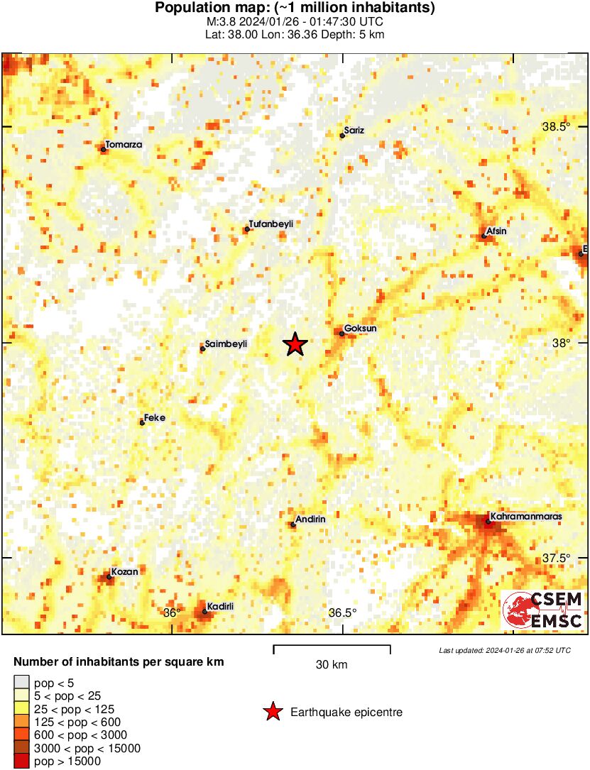 population