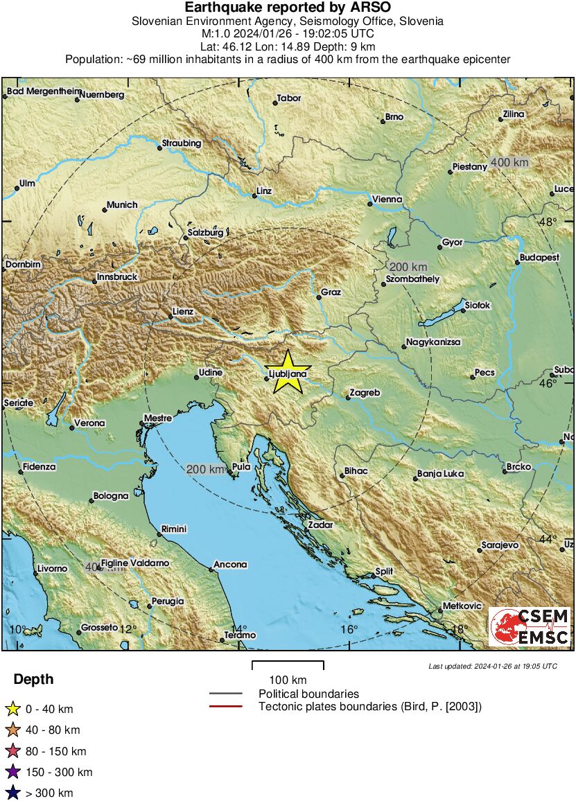 Regional View