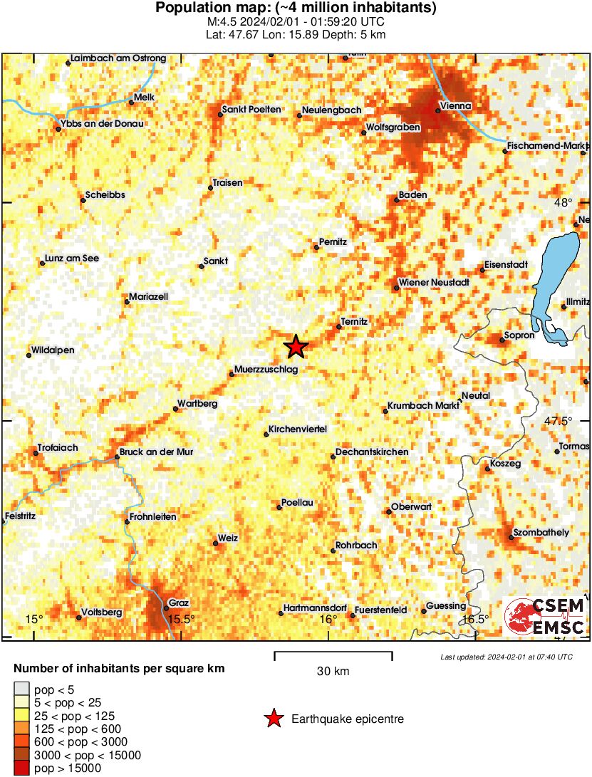 population