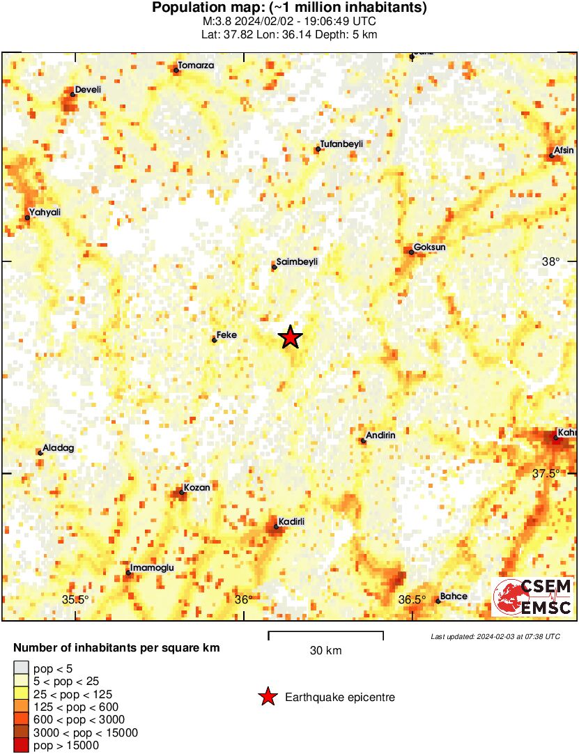 population