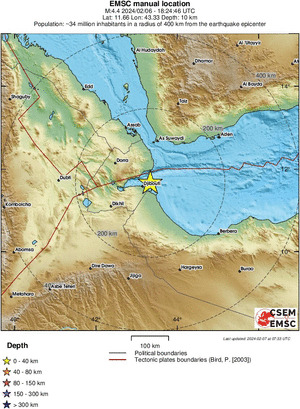 Regional View