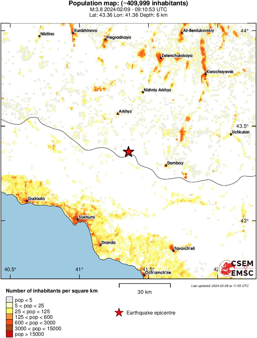 population