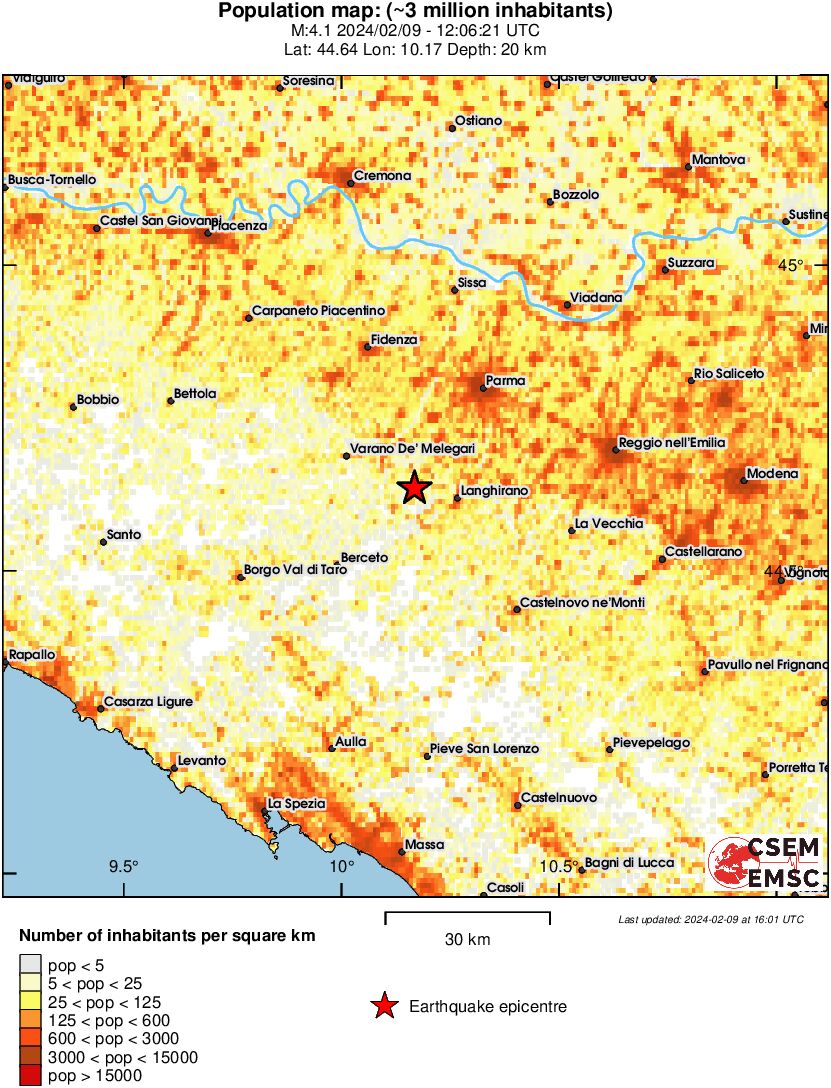 population