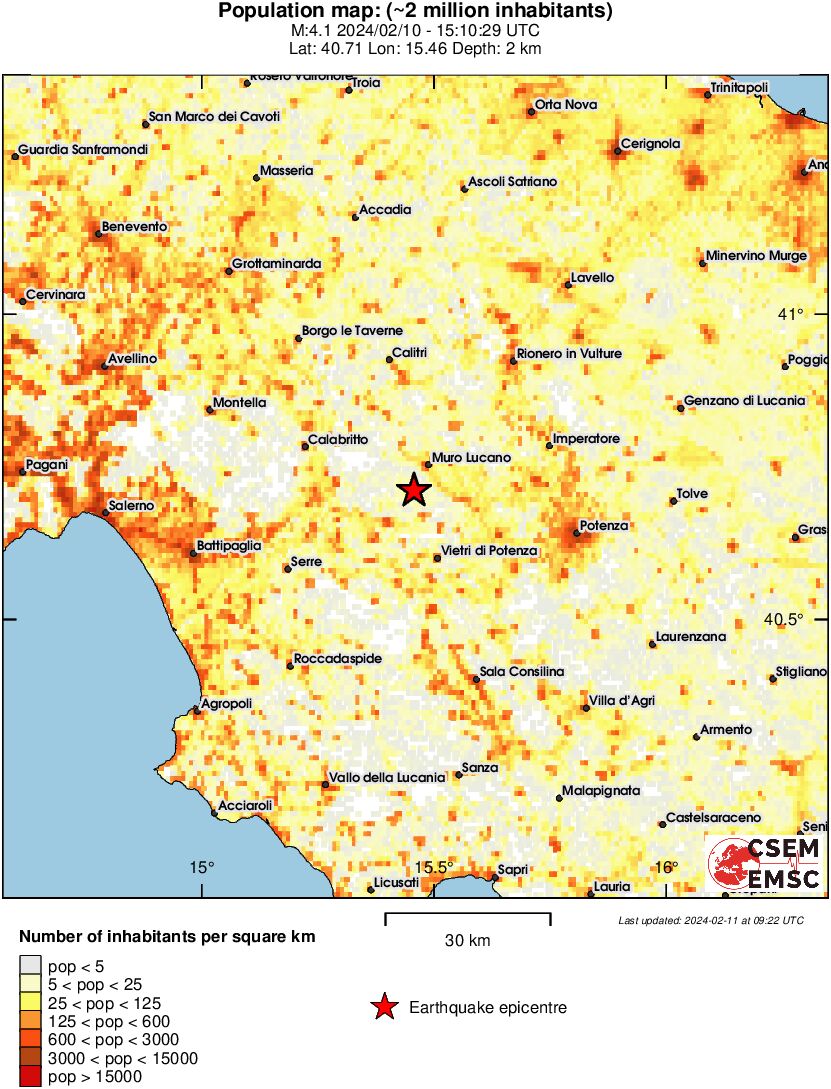 population