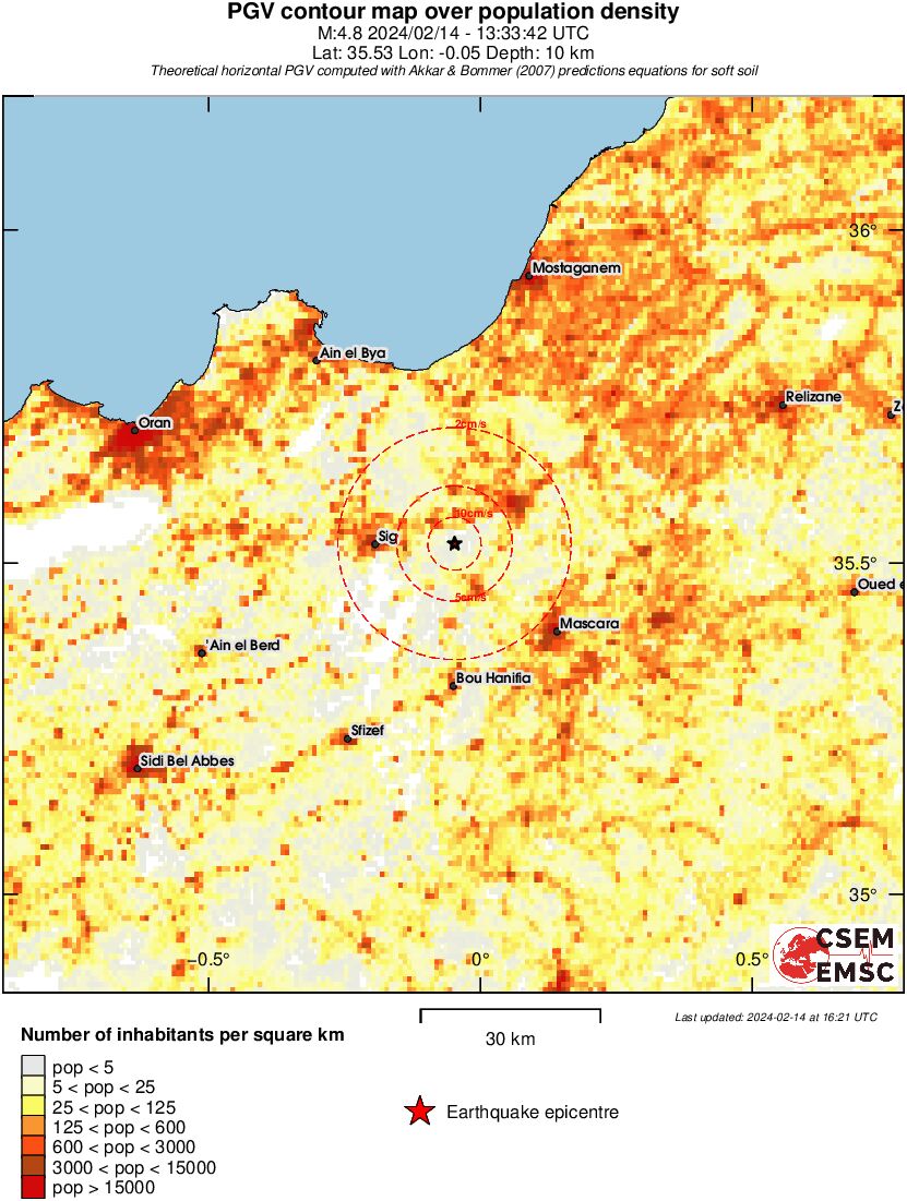population pgv