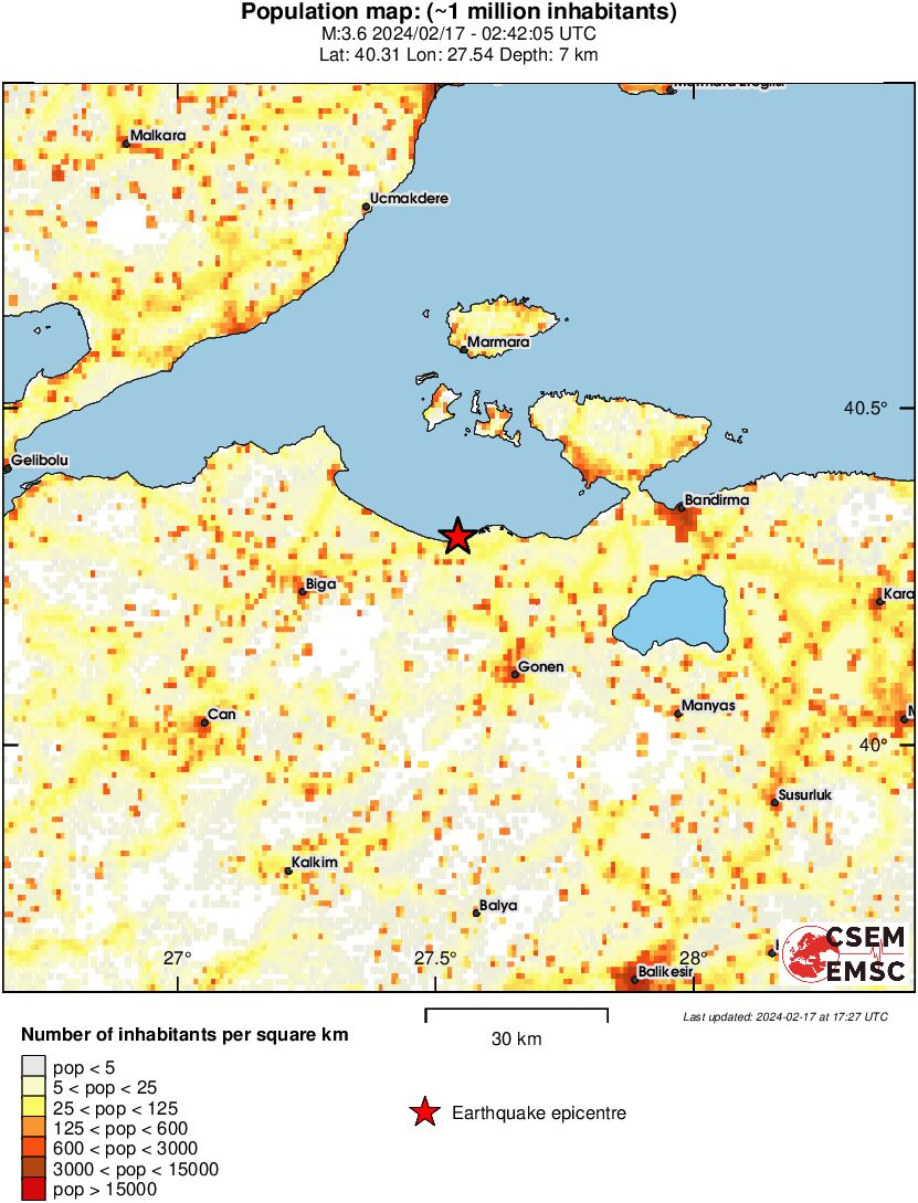 population