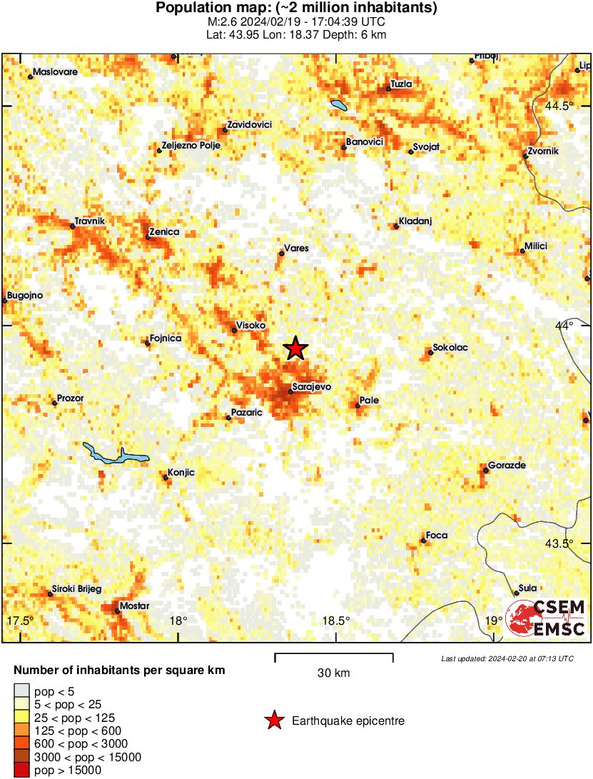 population