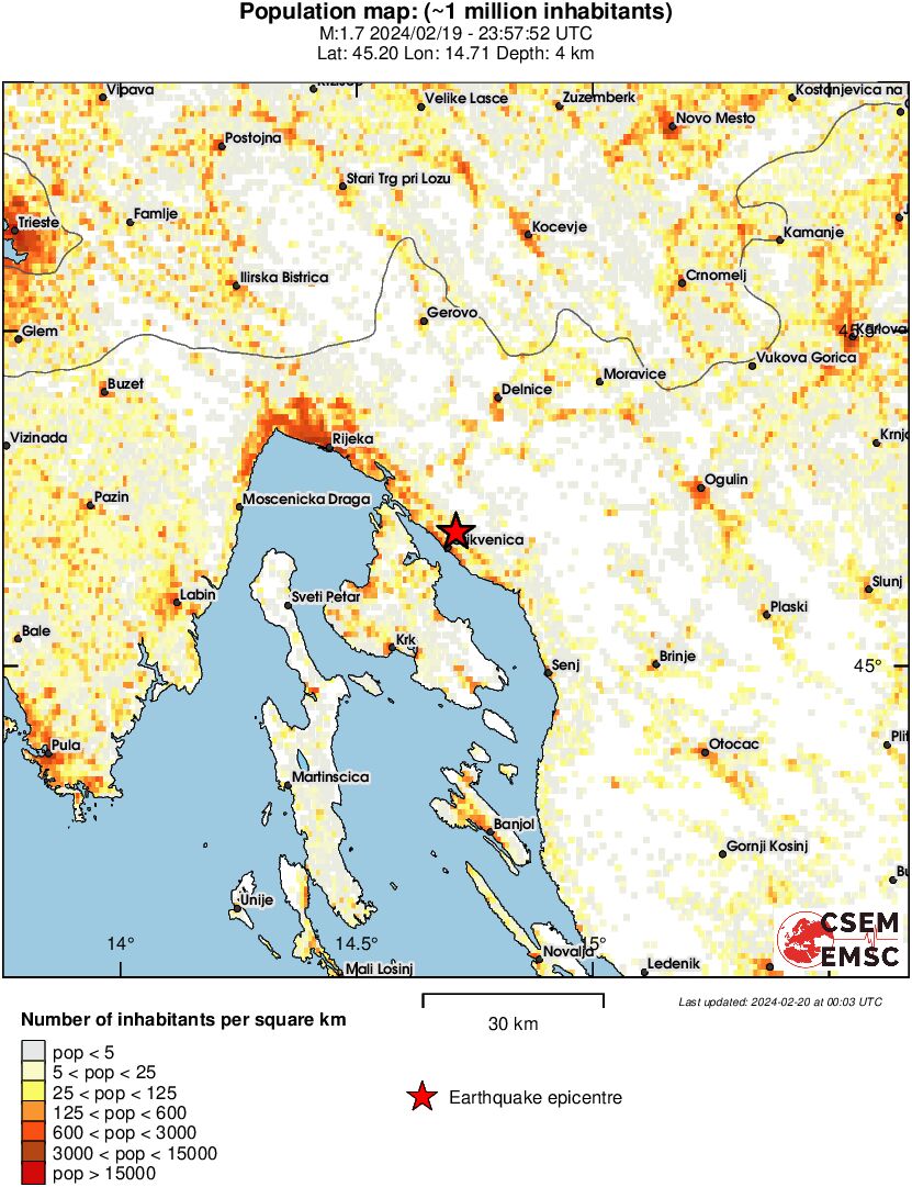 population