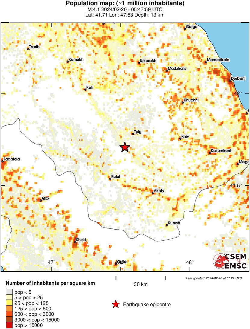 population