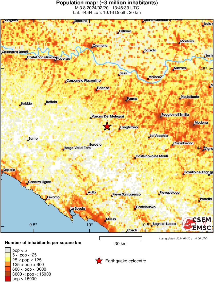 population