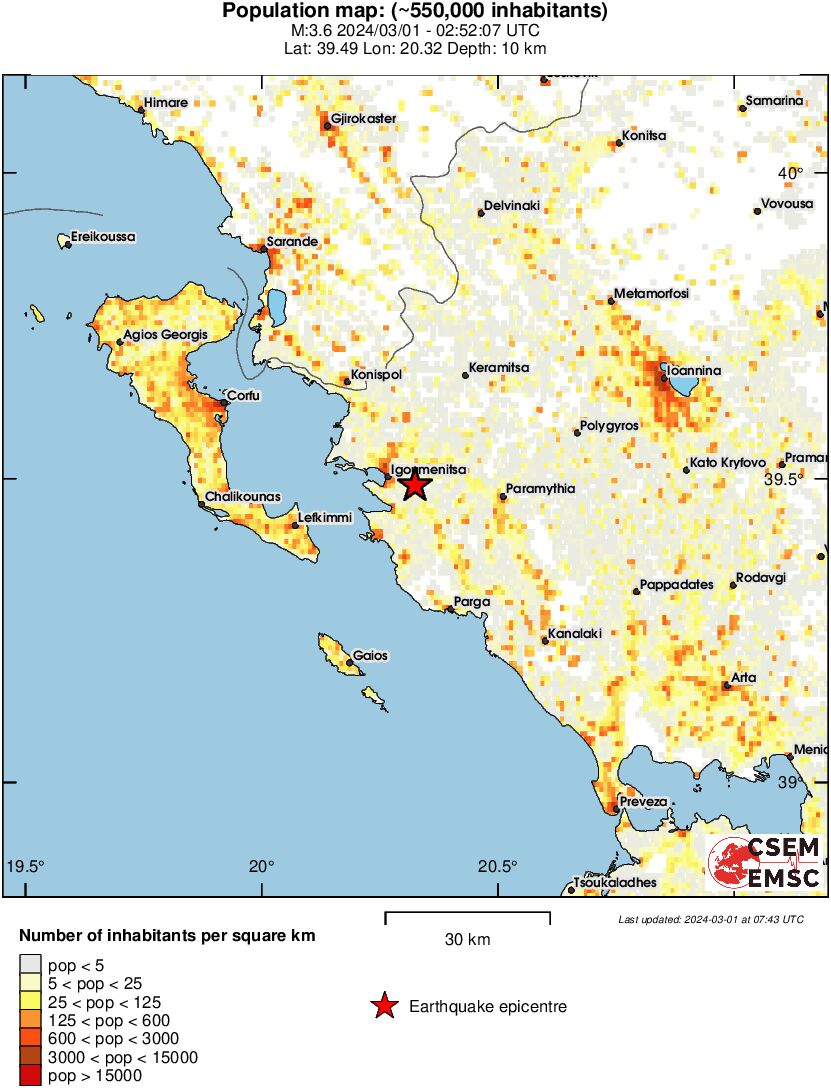 population