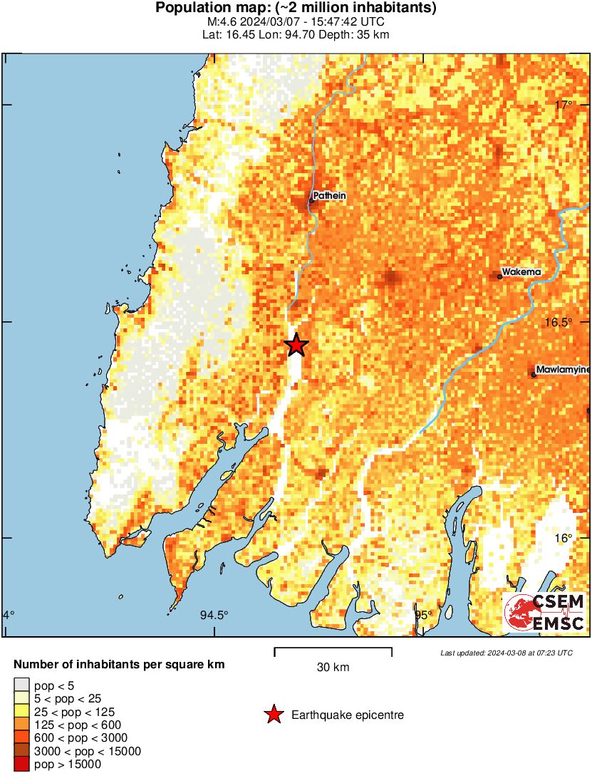population