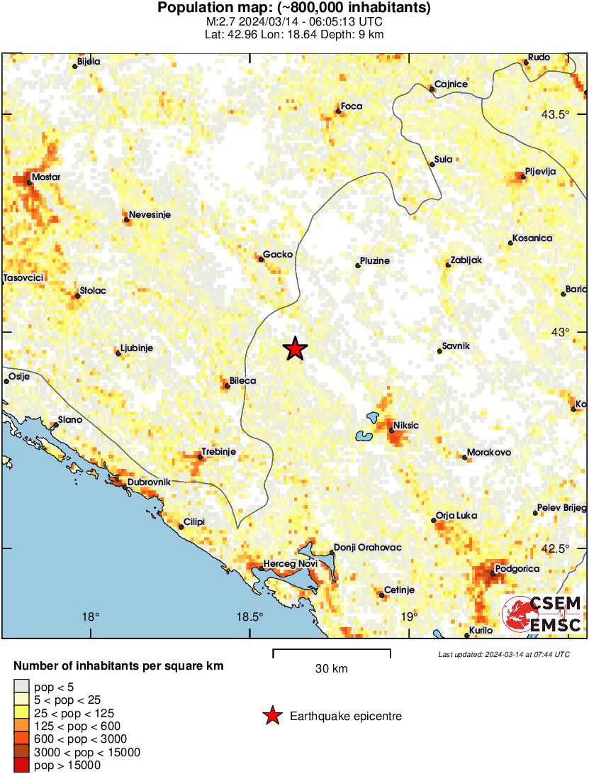 population