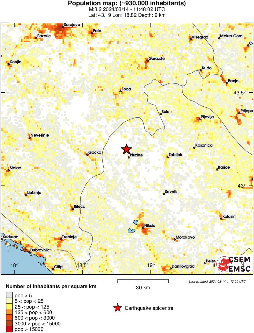population