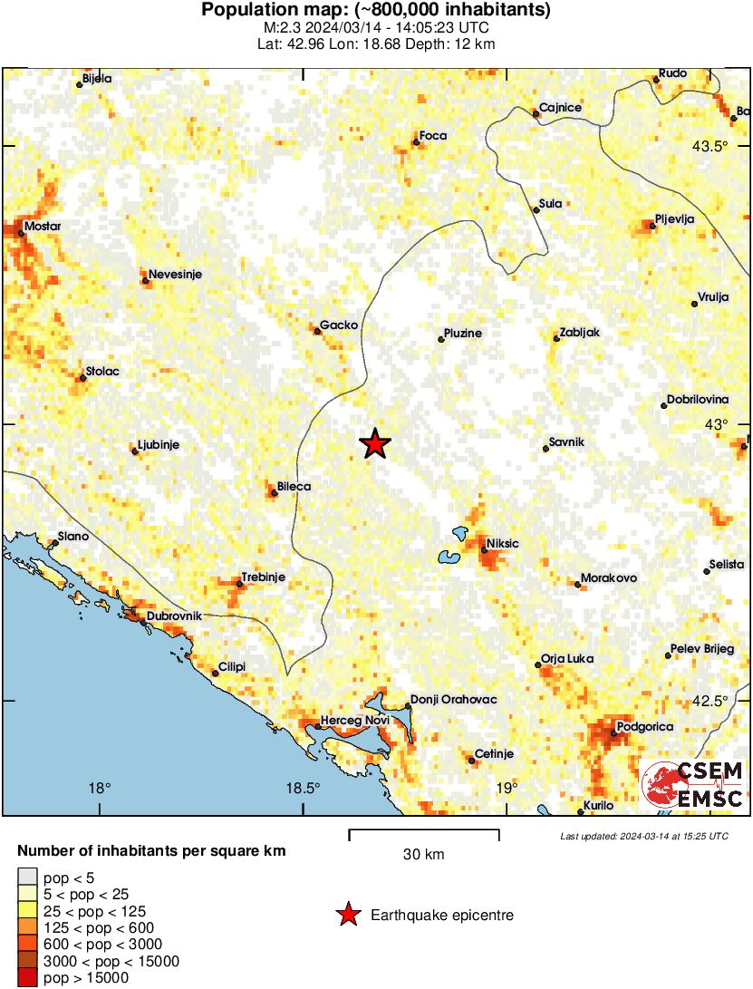 population