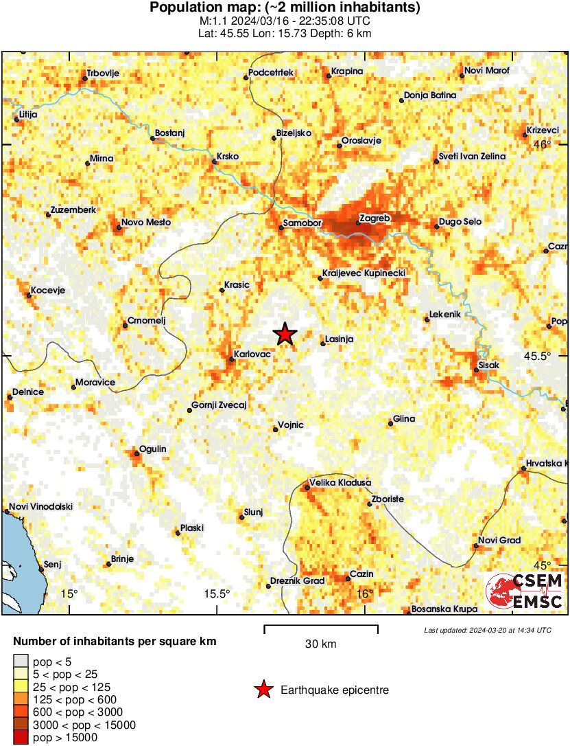 population