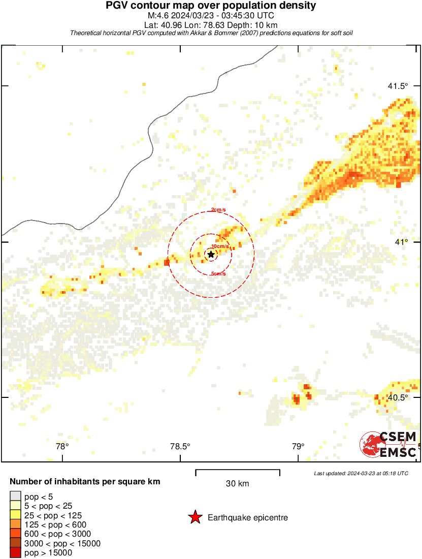 population pgv