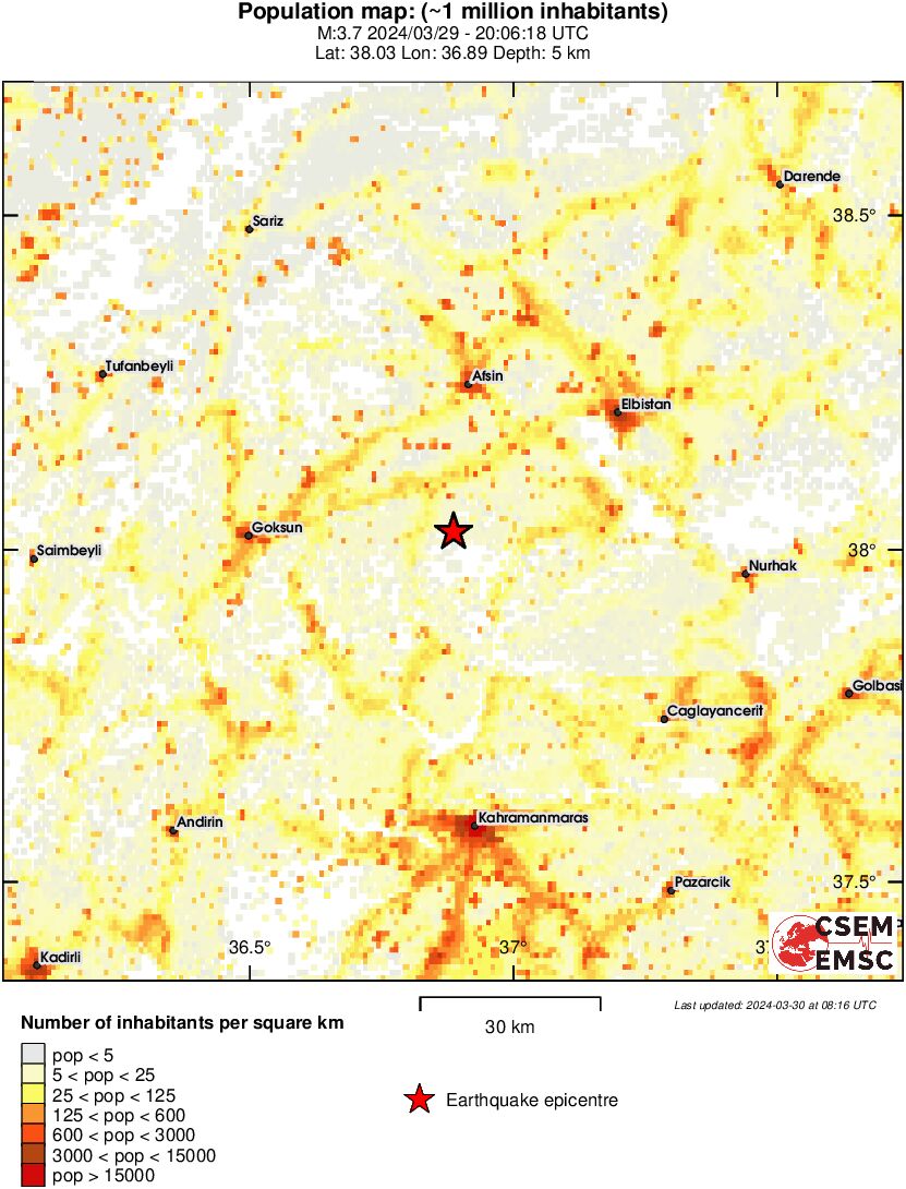 population