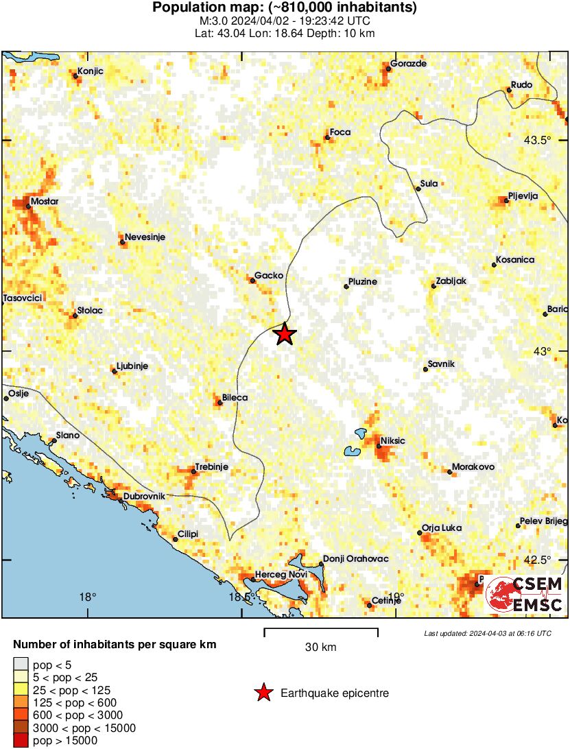 population