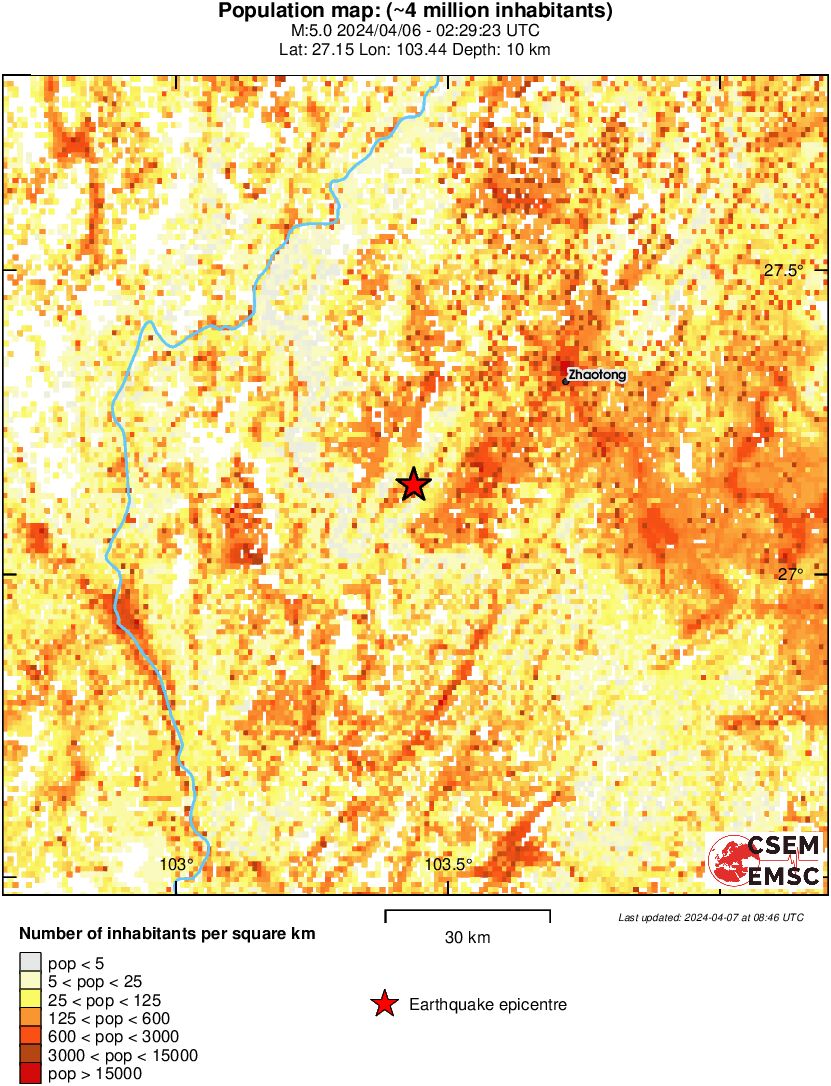 population