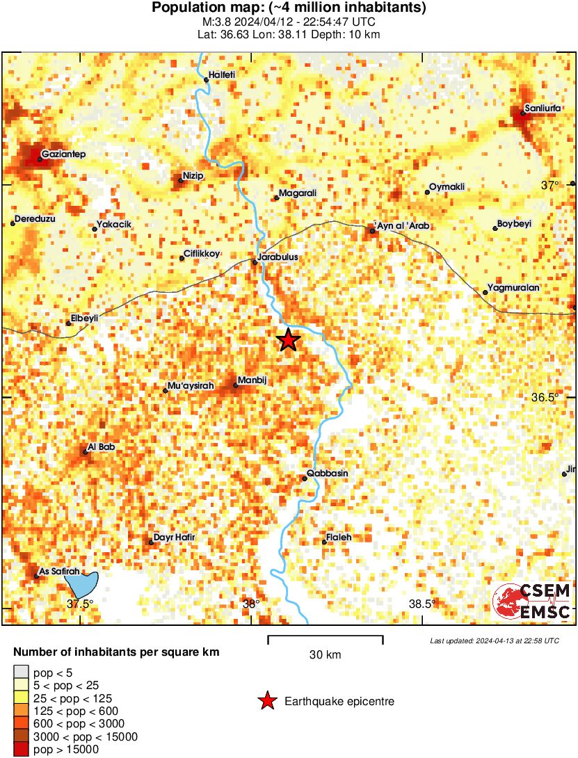 population