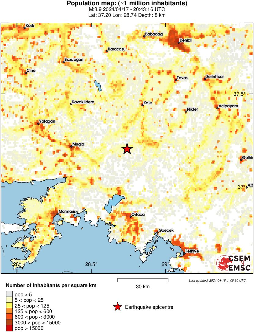 population