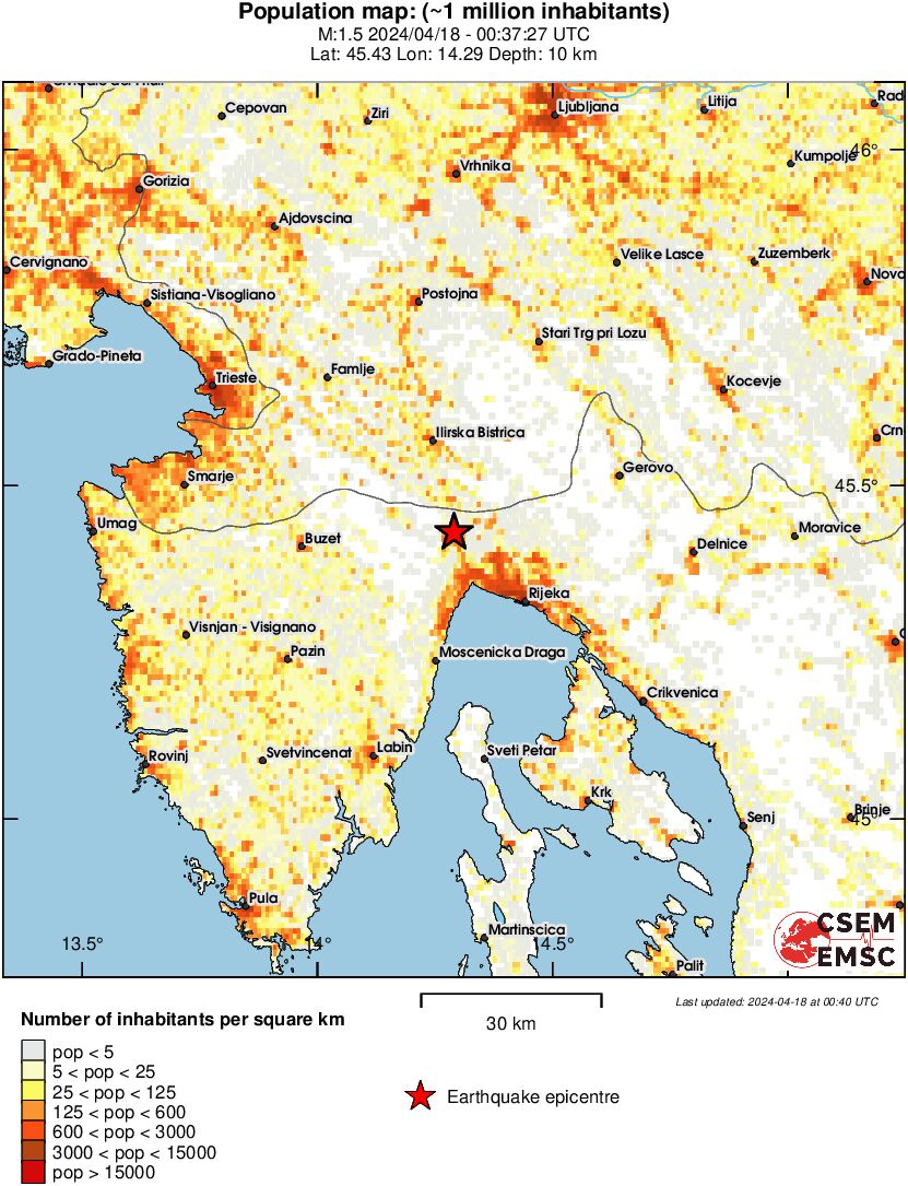 population
