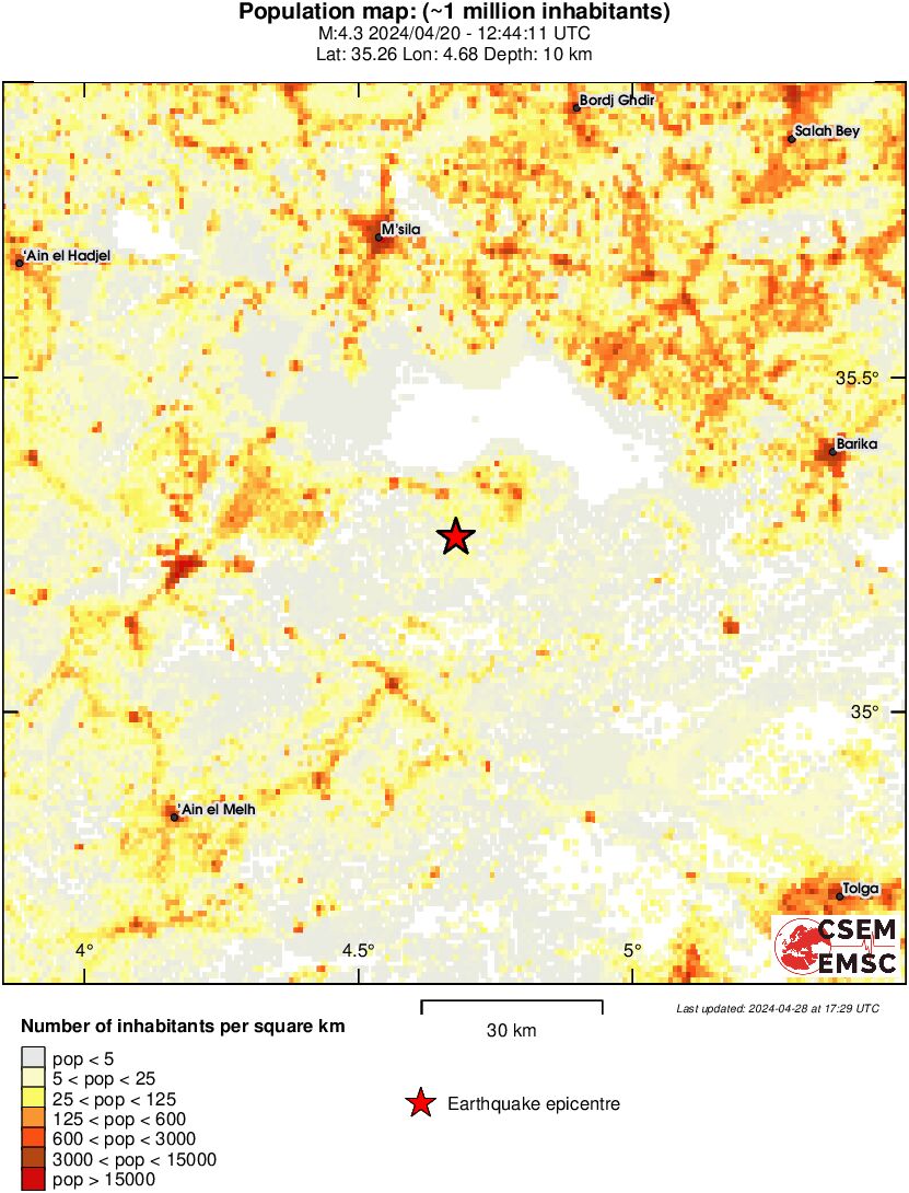 population