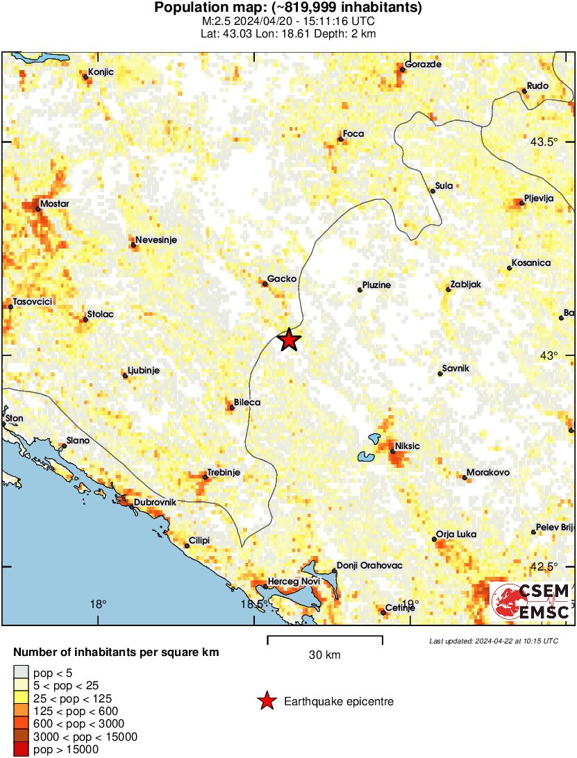 population