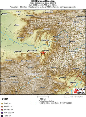 Regional View