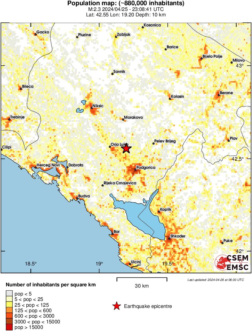 population