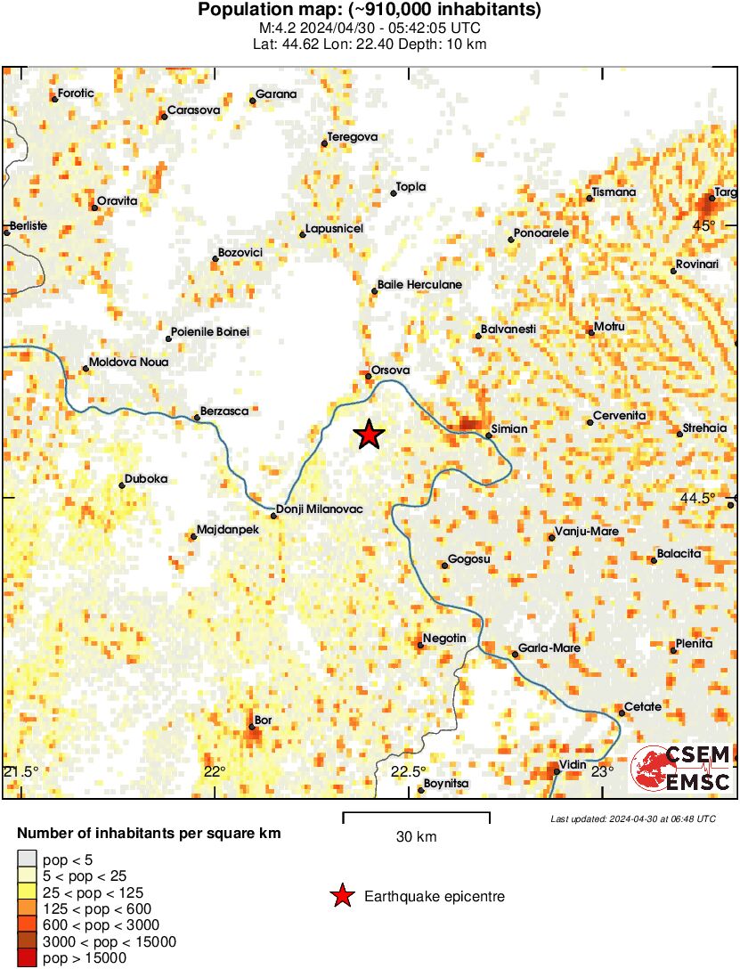 population