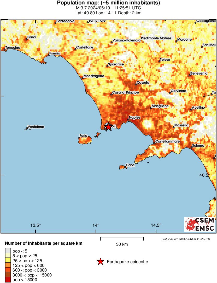 population