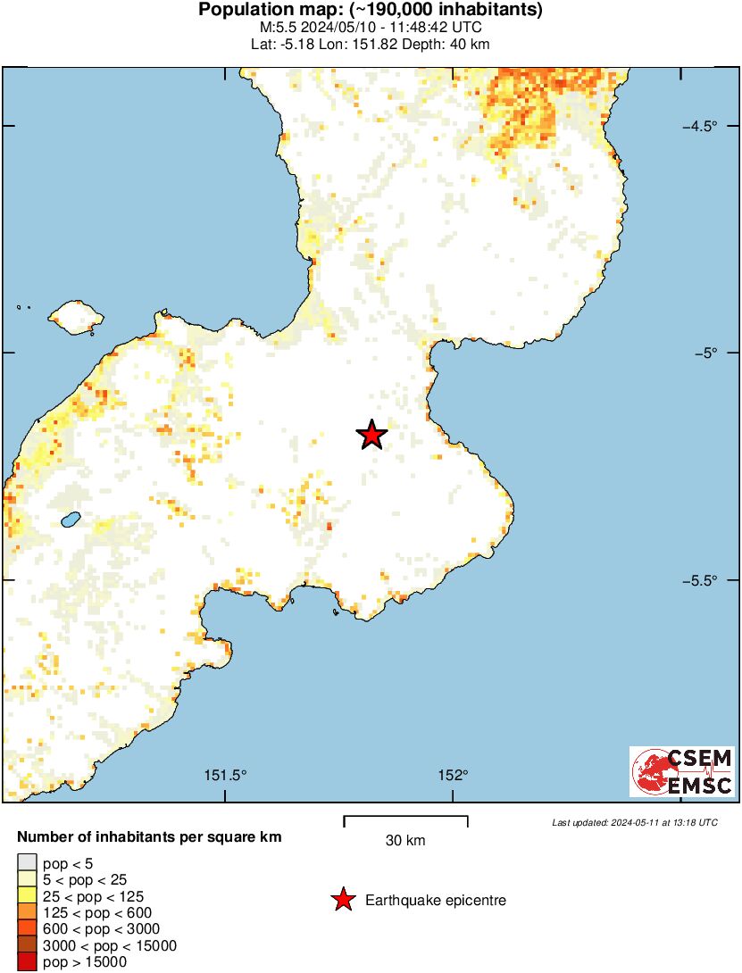 population